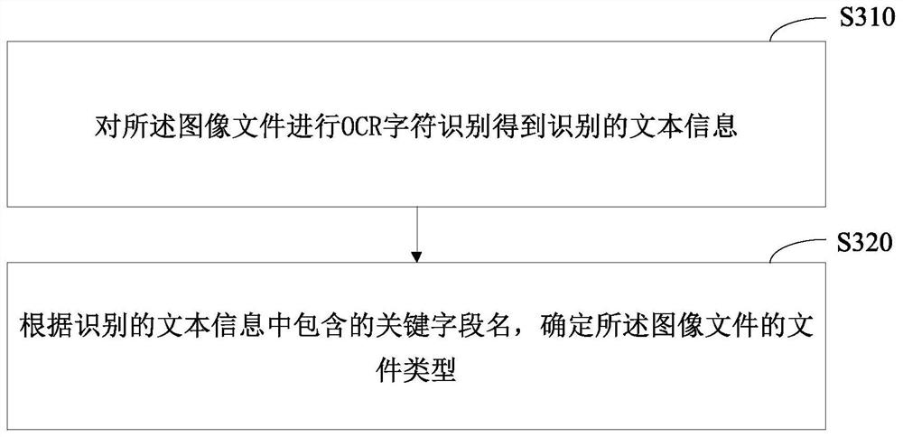 Data verification method, device, electronic device and storage medium