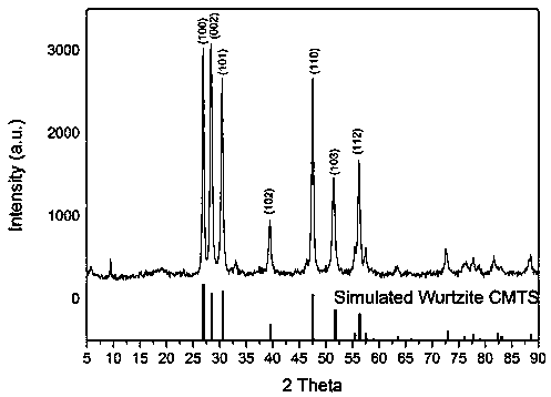 Preparation method of wurtzite CMTS nano-crystal