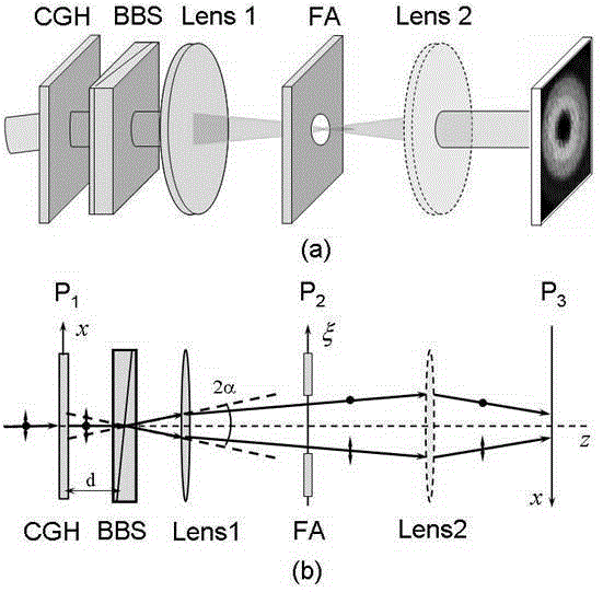 Method and device using birefraction polarization beam splitter to generate vector beam