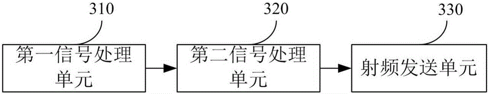 Multi-carrier expansion processing method and system, and devices