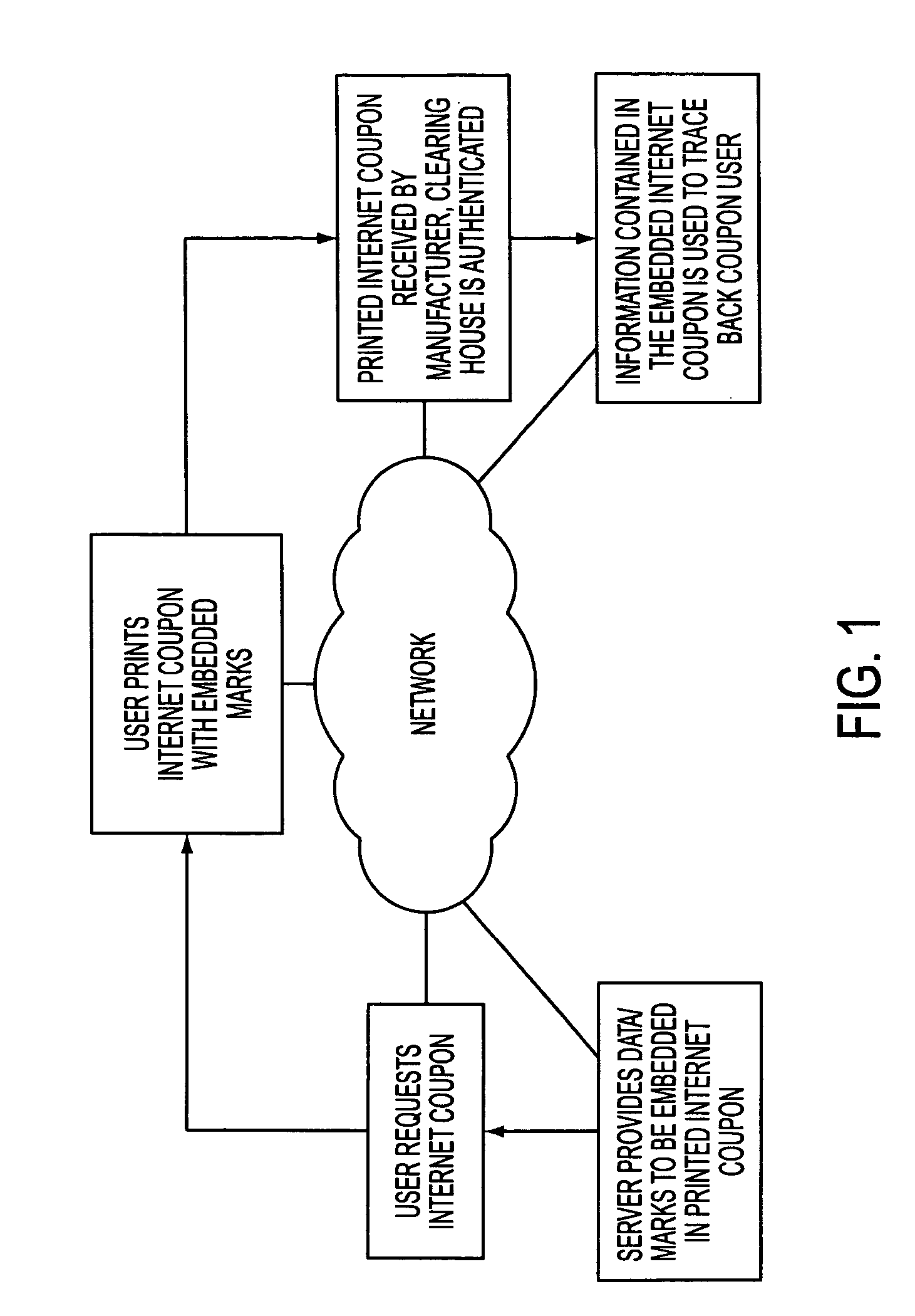 Method and apparatus for internet coupon fraud deterrence