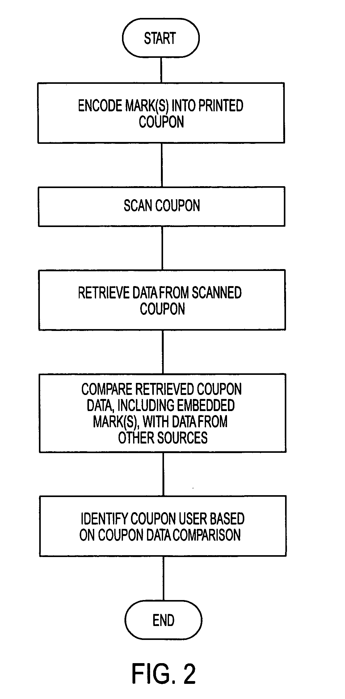 Method and apparatus for internet coupon fraud deterrence