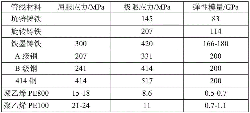 Method for calculating bending moment and strain of underground pipeline caused by ground access type shield construction