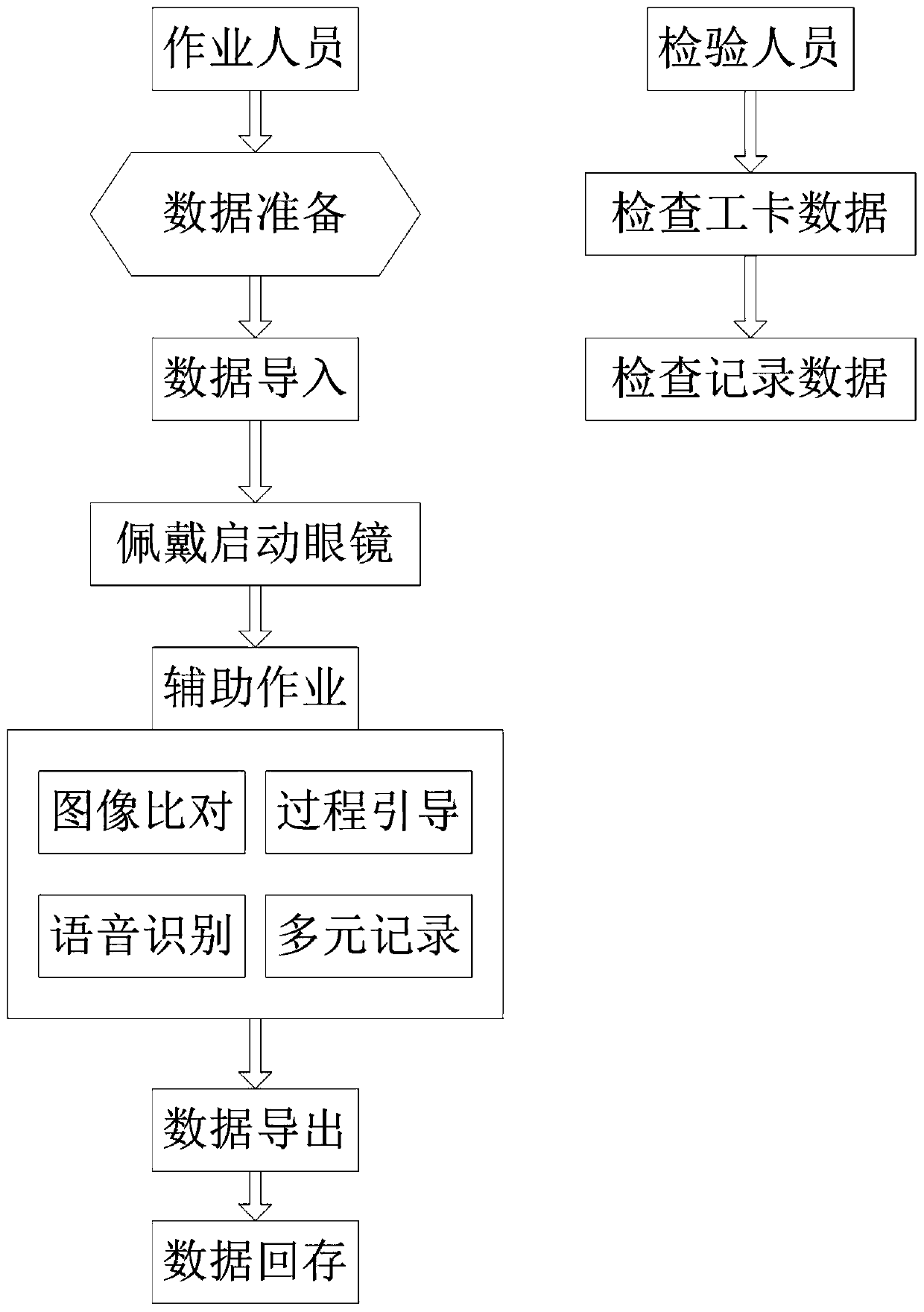 An aero seat bullet loading and unloading auxiliary system based on intelligent glasses and a use method thereof