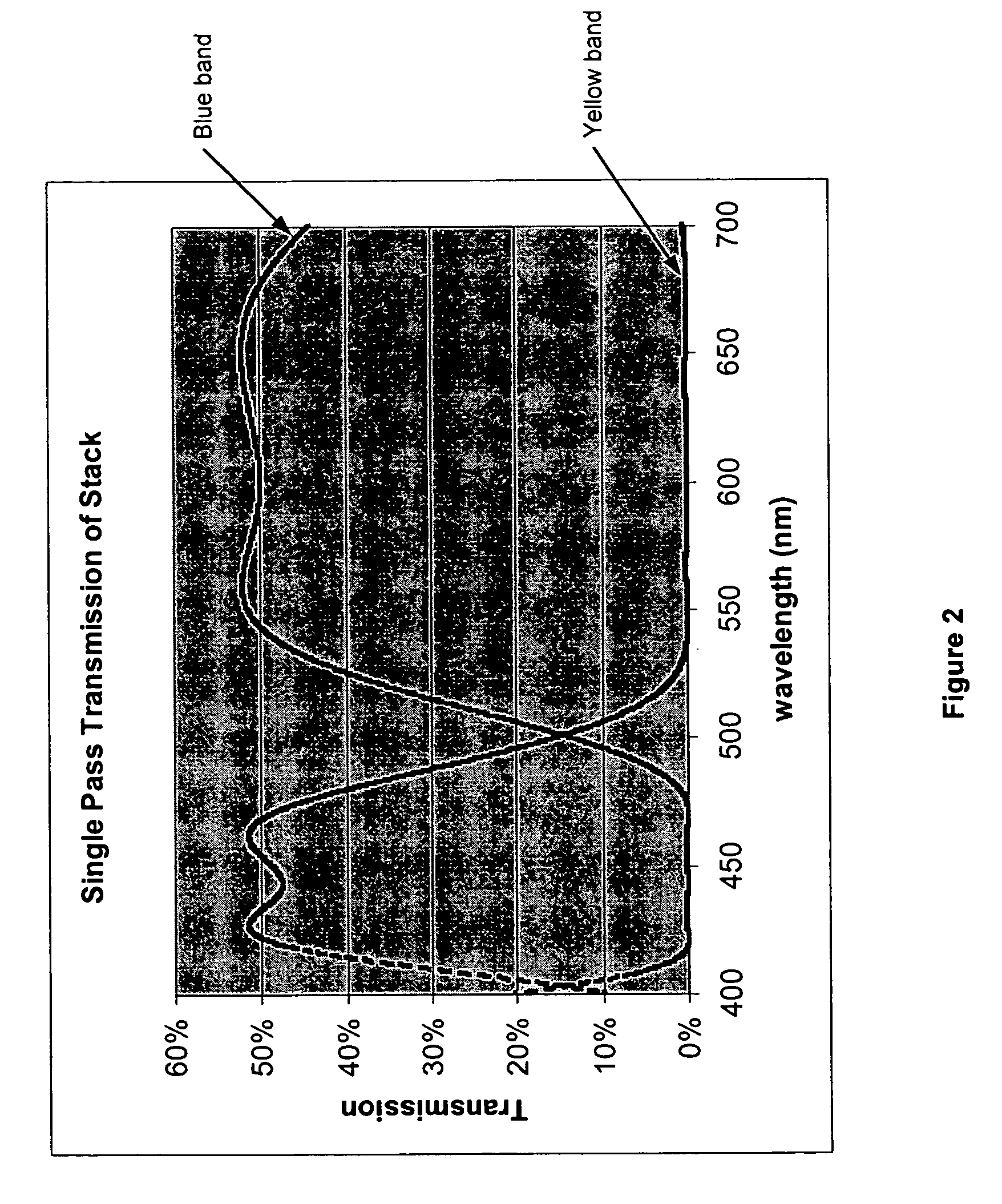 Split-path color switching system and method