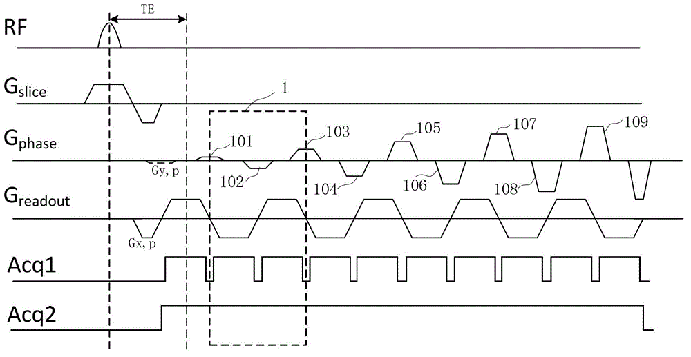 An inside-out echo-planar imaging method for shortening echo time