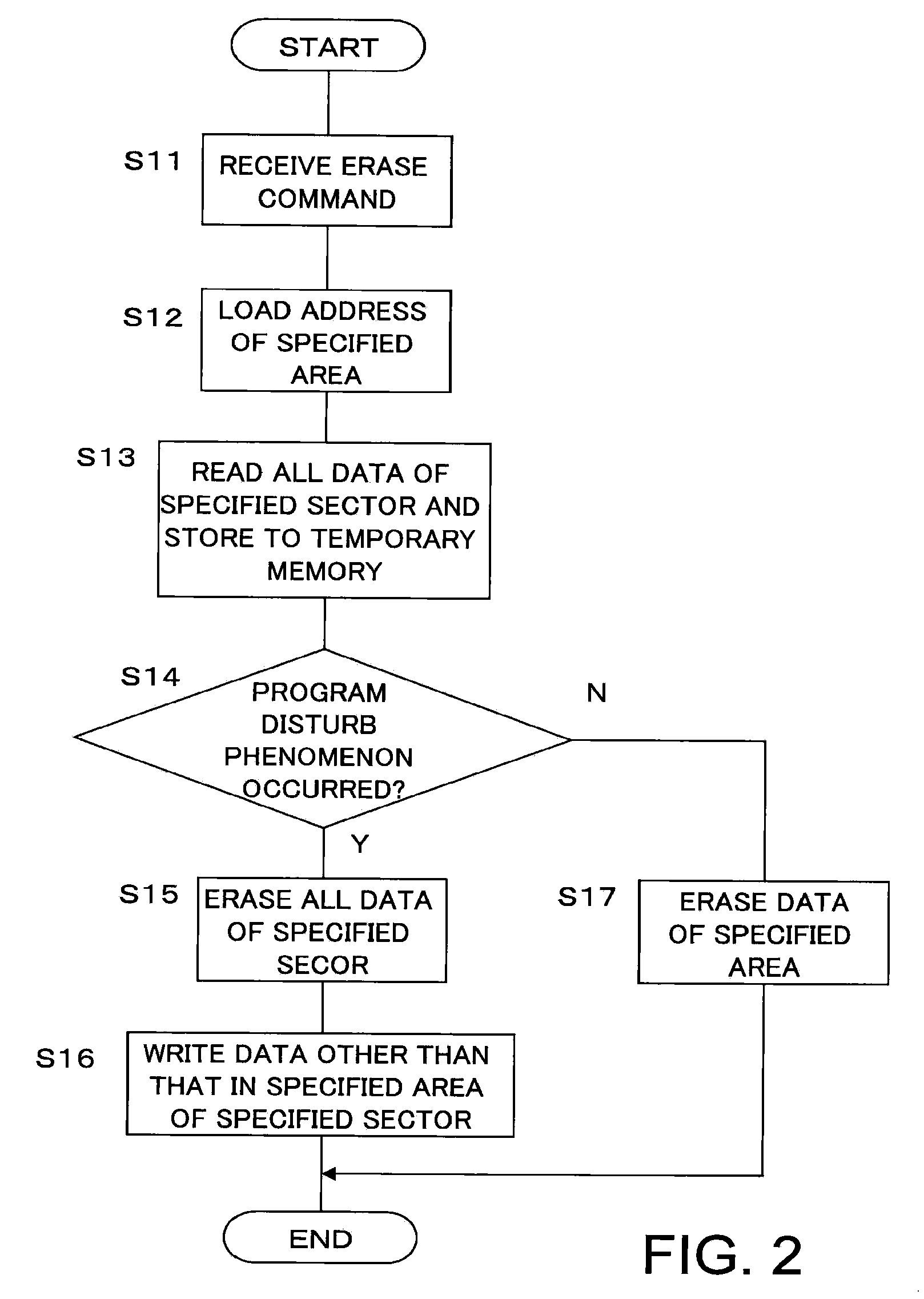 Non-volatile memory control circuit