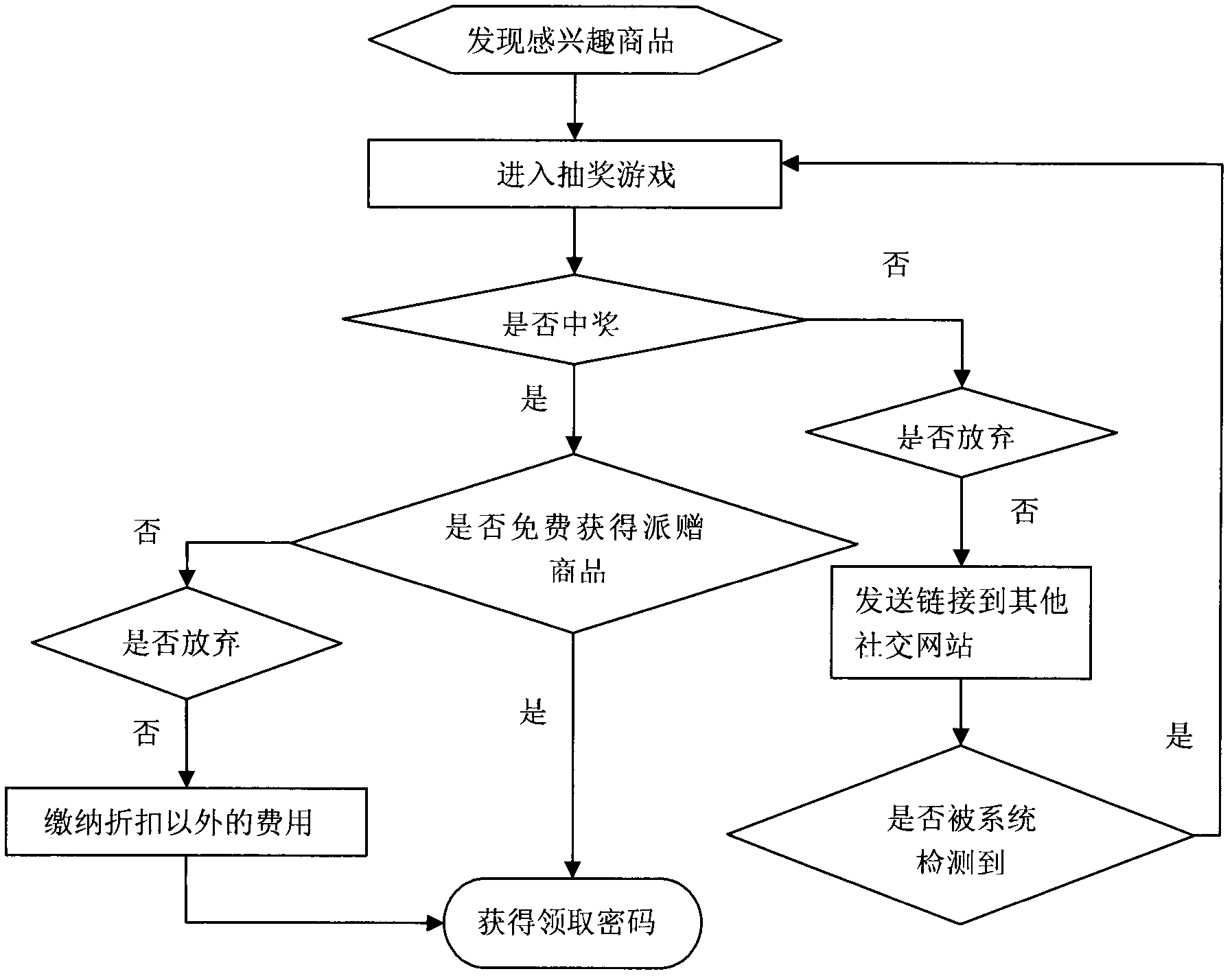 Presentation popularizing method based on social game