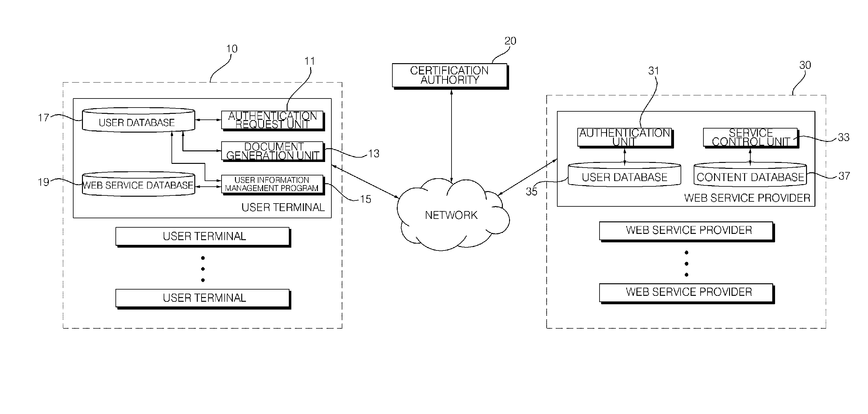 User terminal and method of managing user information