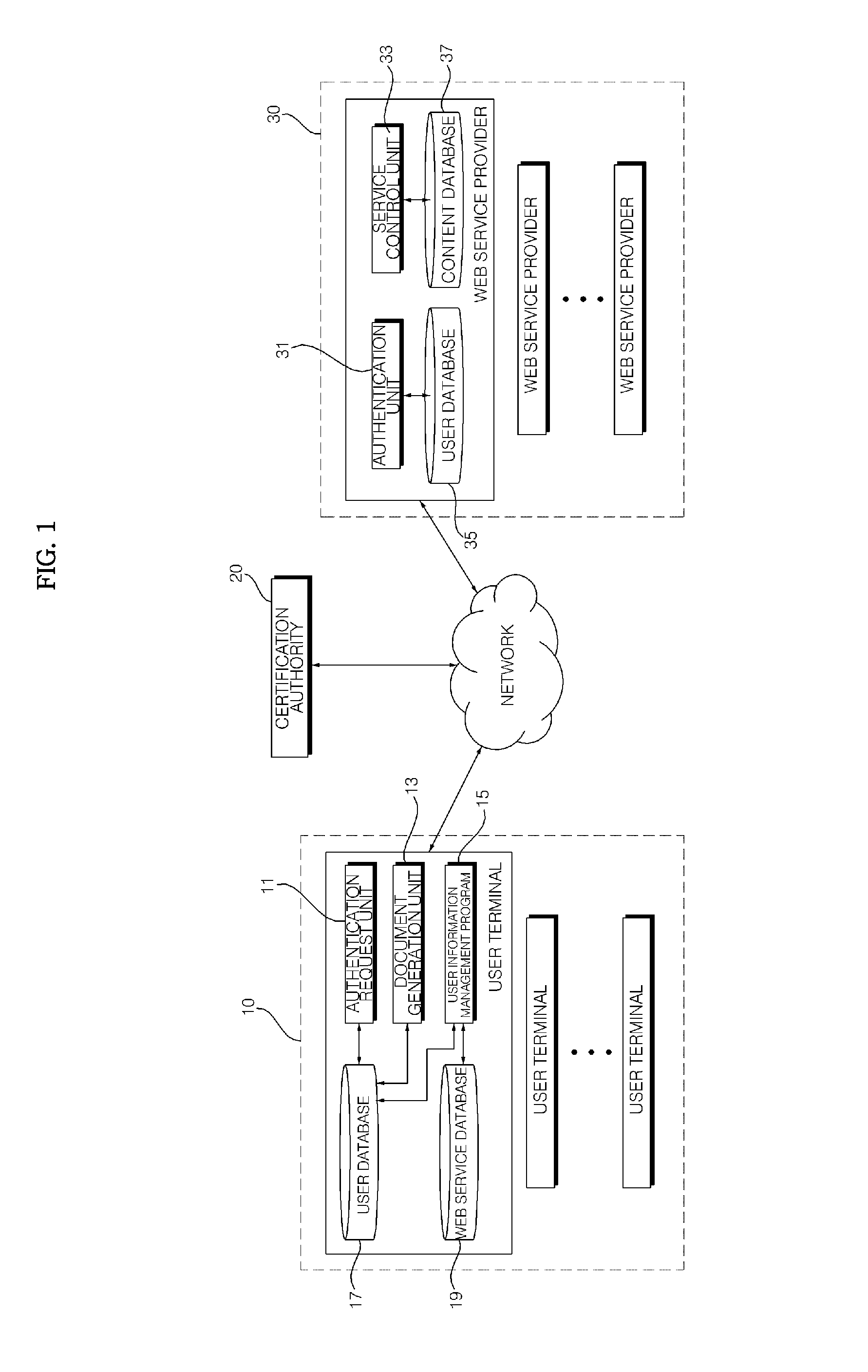 User terminal and method of managing user information