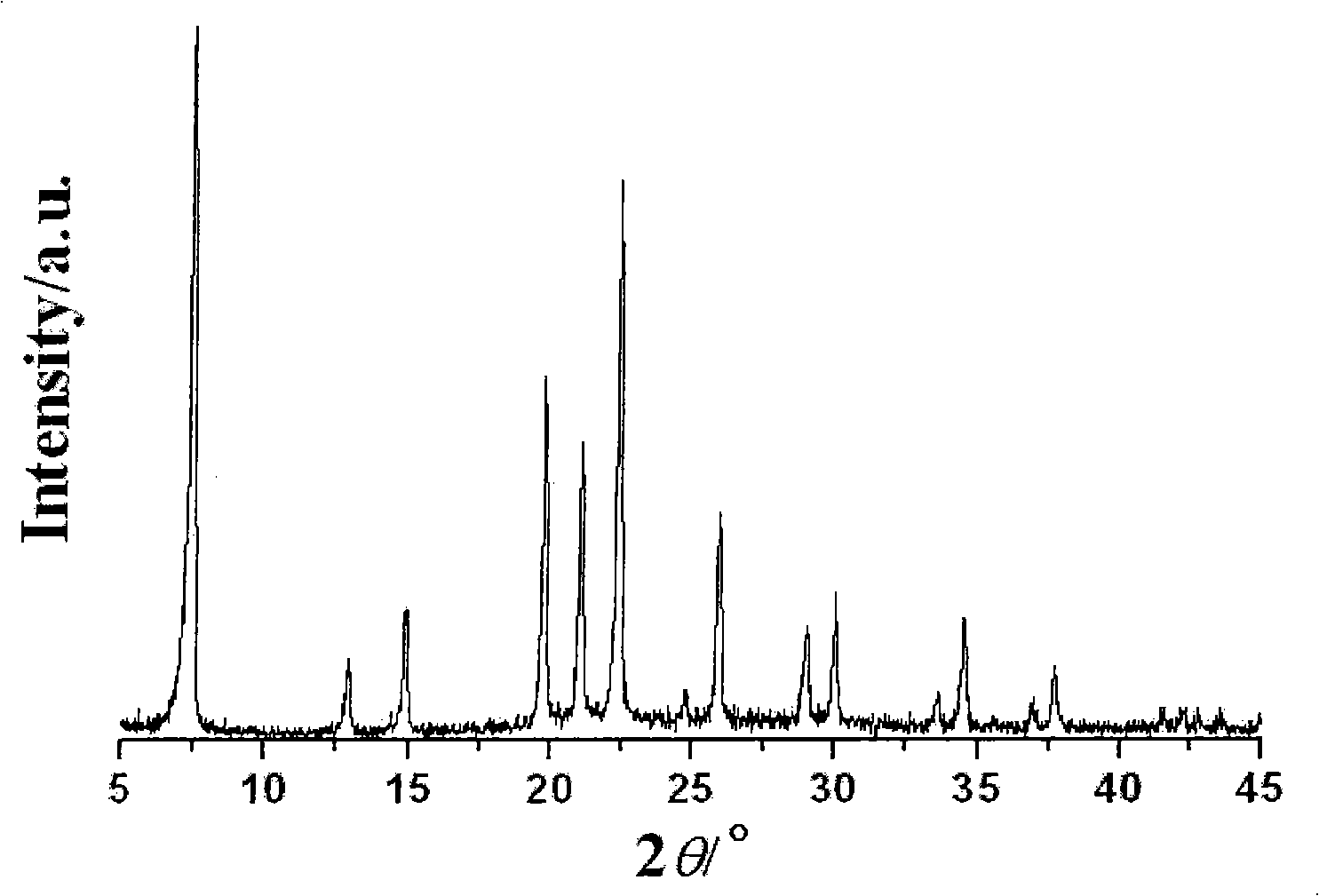 Method for synthesizing SAPO-5 with diethylamine as a template and recovering template
