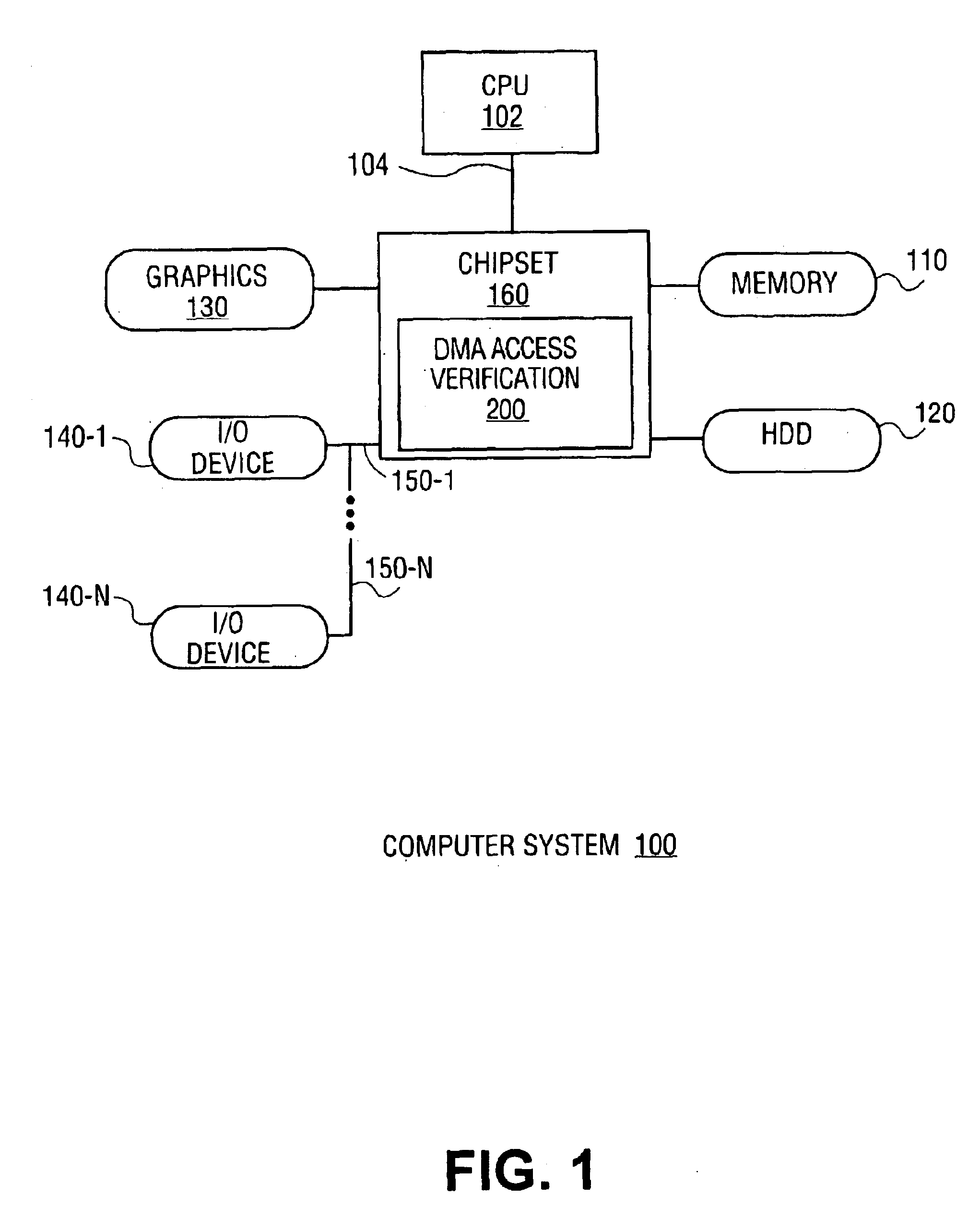 Apparatus and method of memory access control for bus masters