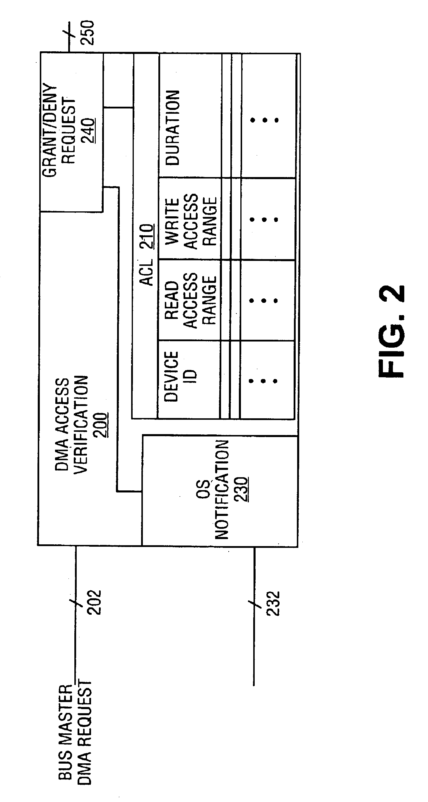 Apparatus and method of memory access control for bus masters