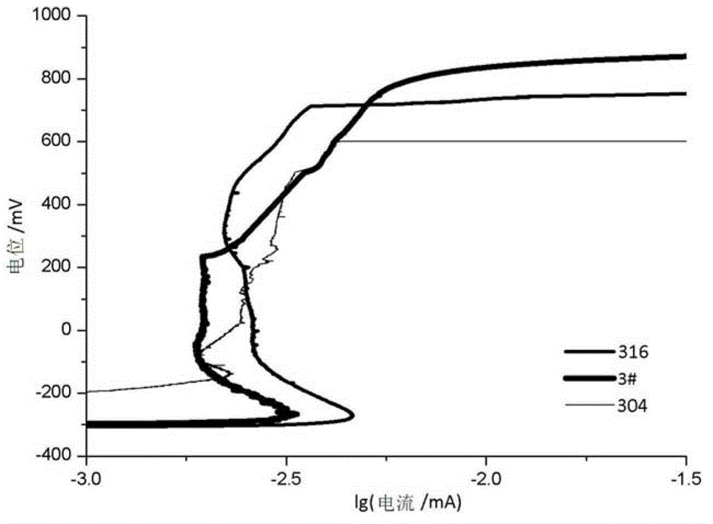 Medium Cr ferrite stainless steel with ultra low content of C and N and manufacturing method thereof