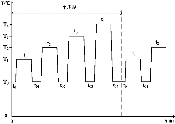 Accelerated life testing method of water quality analyzer