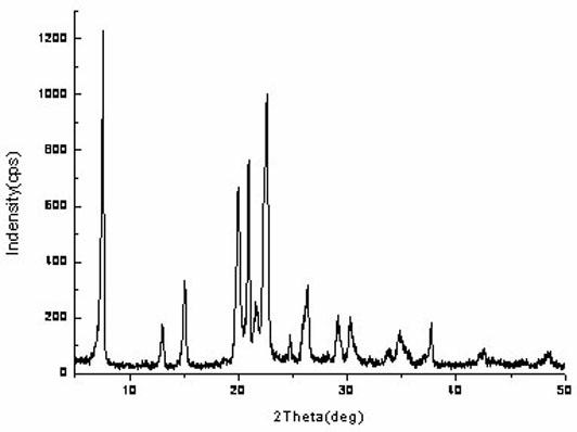 Quick synthesis method of heteroatomic aluminophosphate molecular sieve SAPO-5 in eutectic body