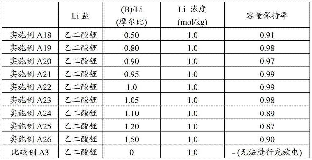 Electrolyte, electrolytic solution, gel electrolyte, electrolyte membrane, manufacturing method of gel electrolyte battery, and lithium ion secondary battery