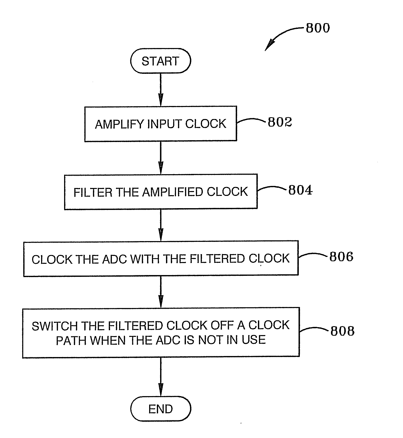 Proper frequency planning in a synthetic instrument RF system