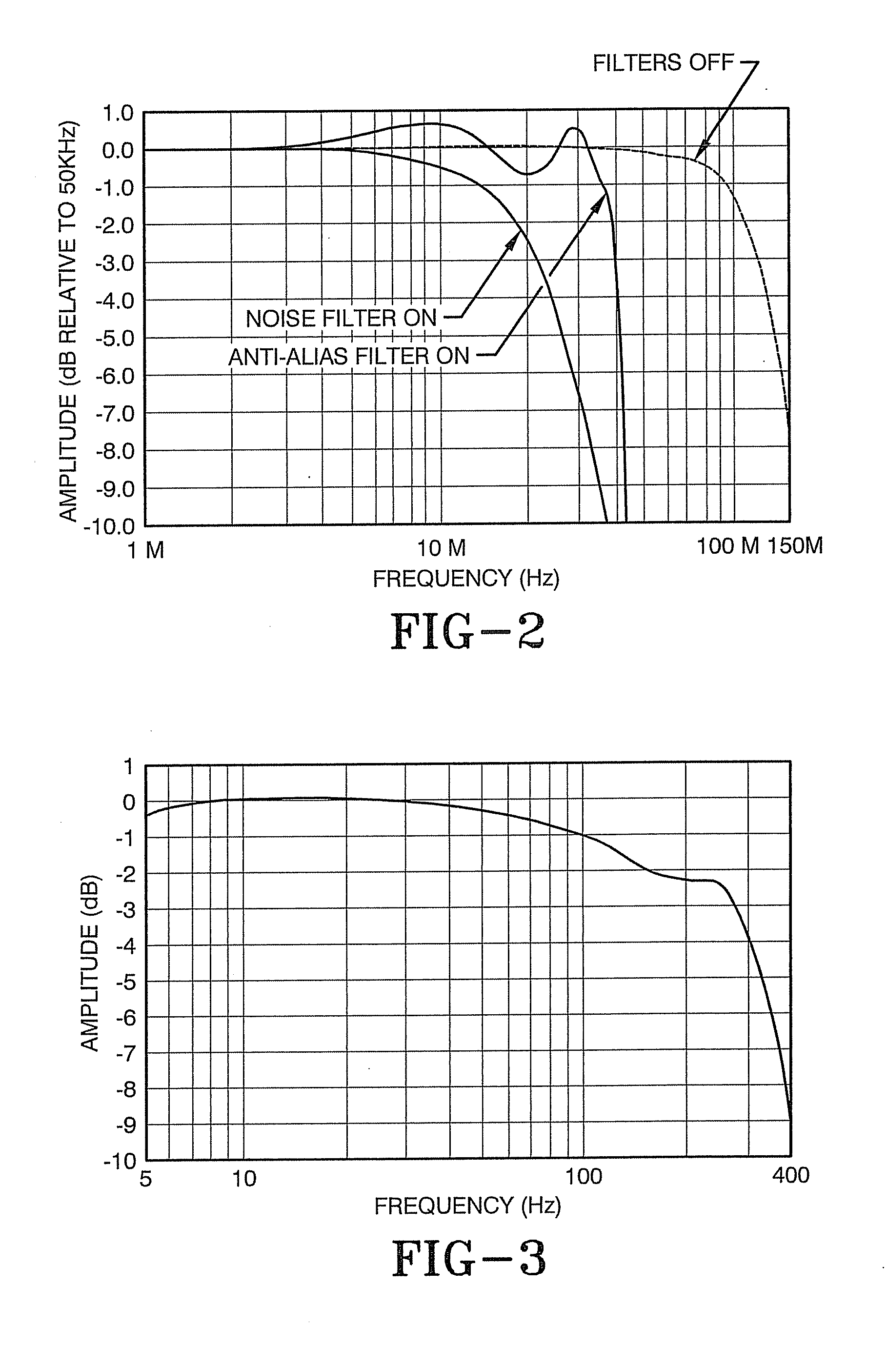 Proper frequency planning in a synthetic instrument RF system