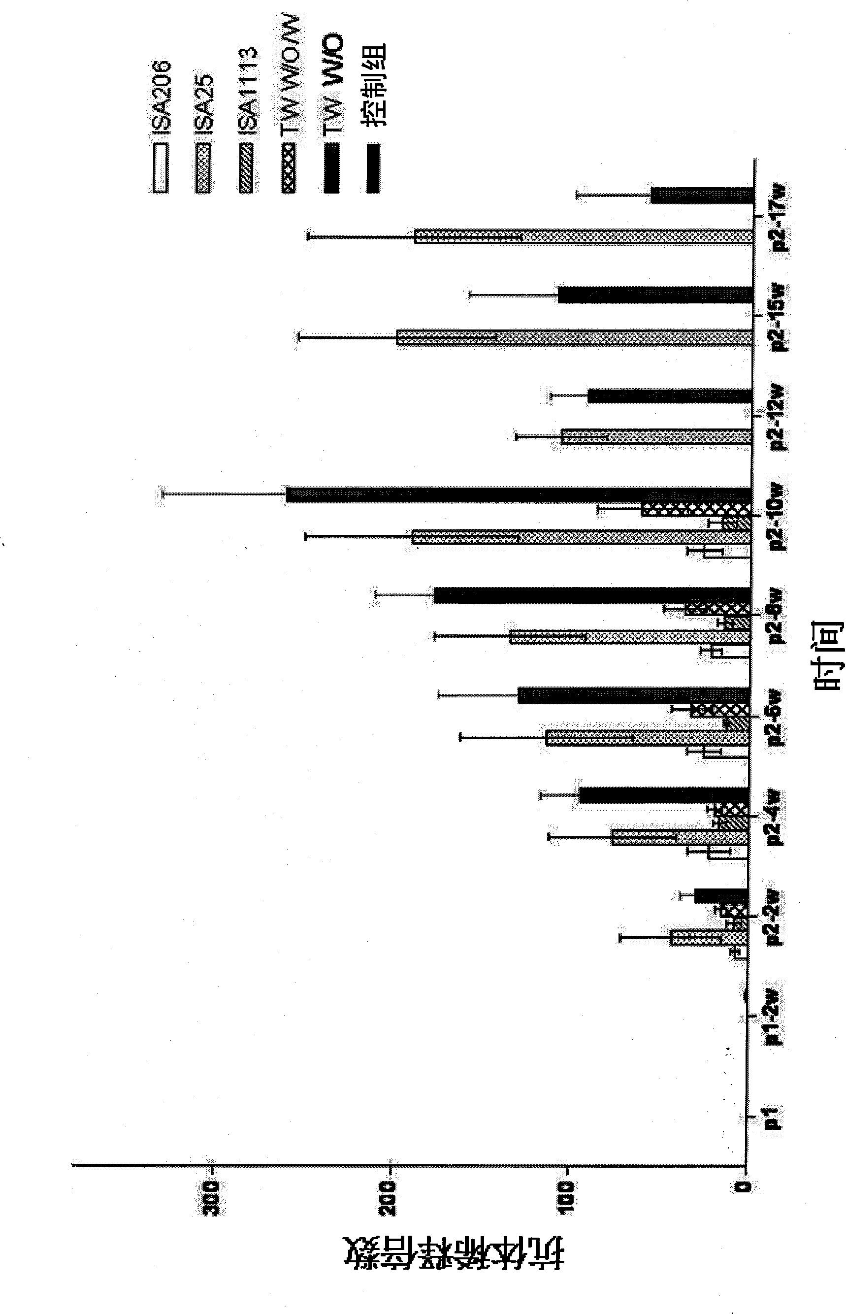 Classical swine fever virus E2 subunit vaccine and preparation thereof