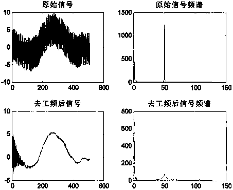 Sensory substance classification method based on olfaction brain waves and PSO-SVM (particle swarm optimization support vector machine)