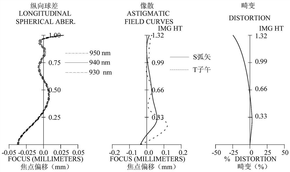 Infrared optical system, infrared receiving module and electronic equipment