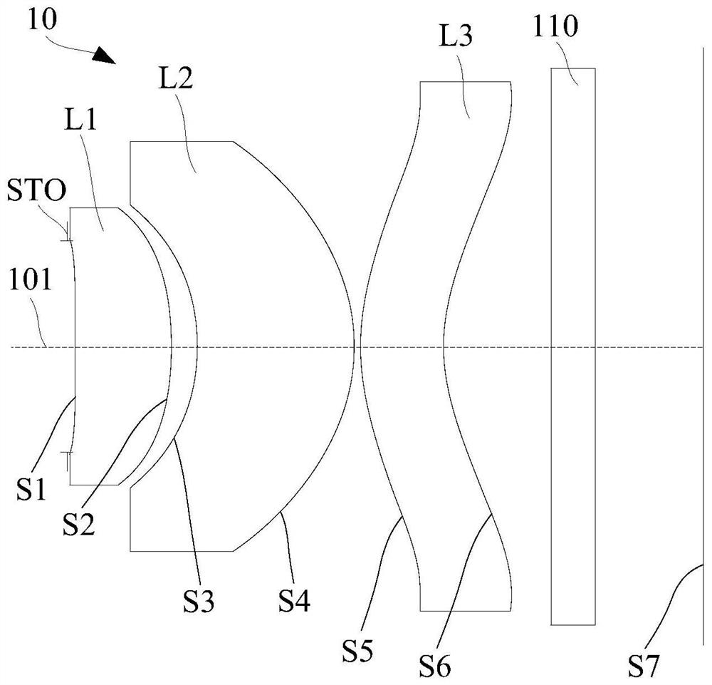 Infrared optical system, infrared receiving module and electronic equipment