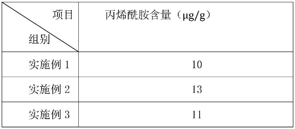 Edible oil and blending method thereof