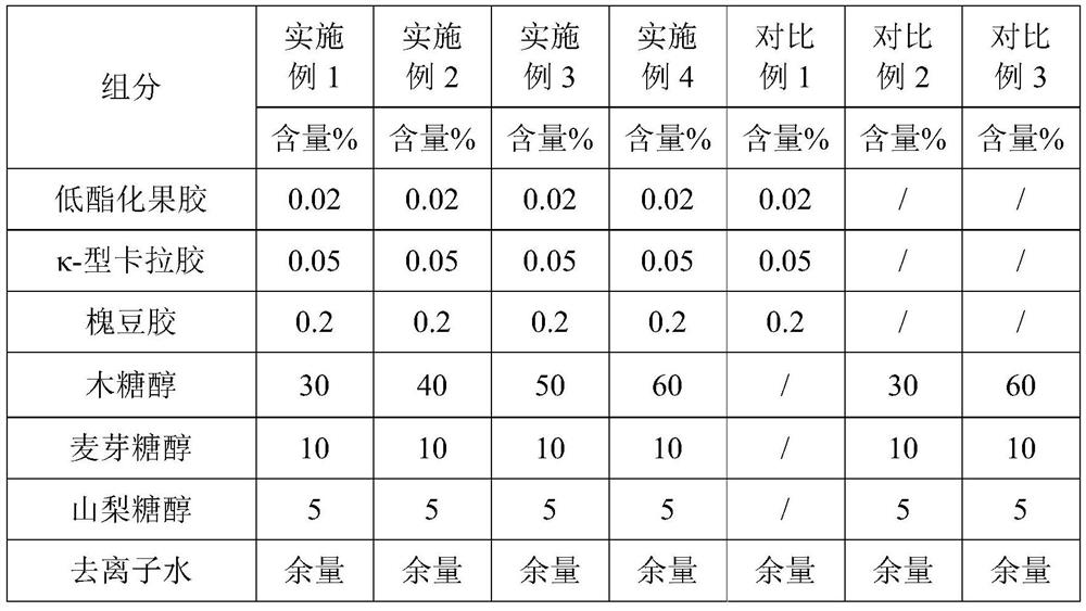 Sweet liquid for preventing and relieving intestinal sugar alcohol intolerance and preparation method and application thereof