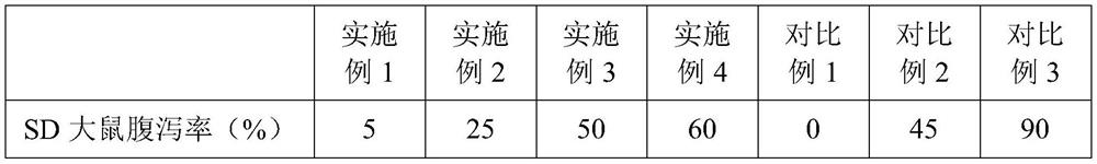 Sweet liquid for preventing and relieving intestinal sugar alcohol intolerance and preparation method and application thereof