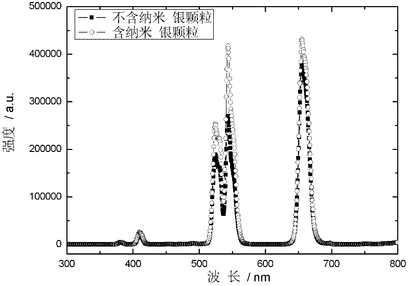 Method for improving photoluminescence efficiency of upconversion material