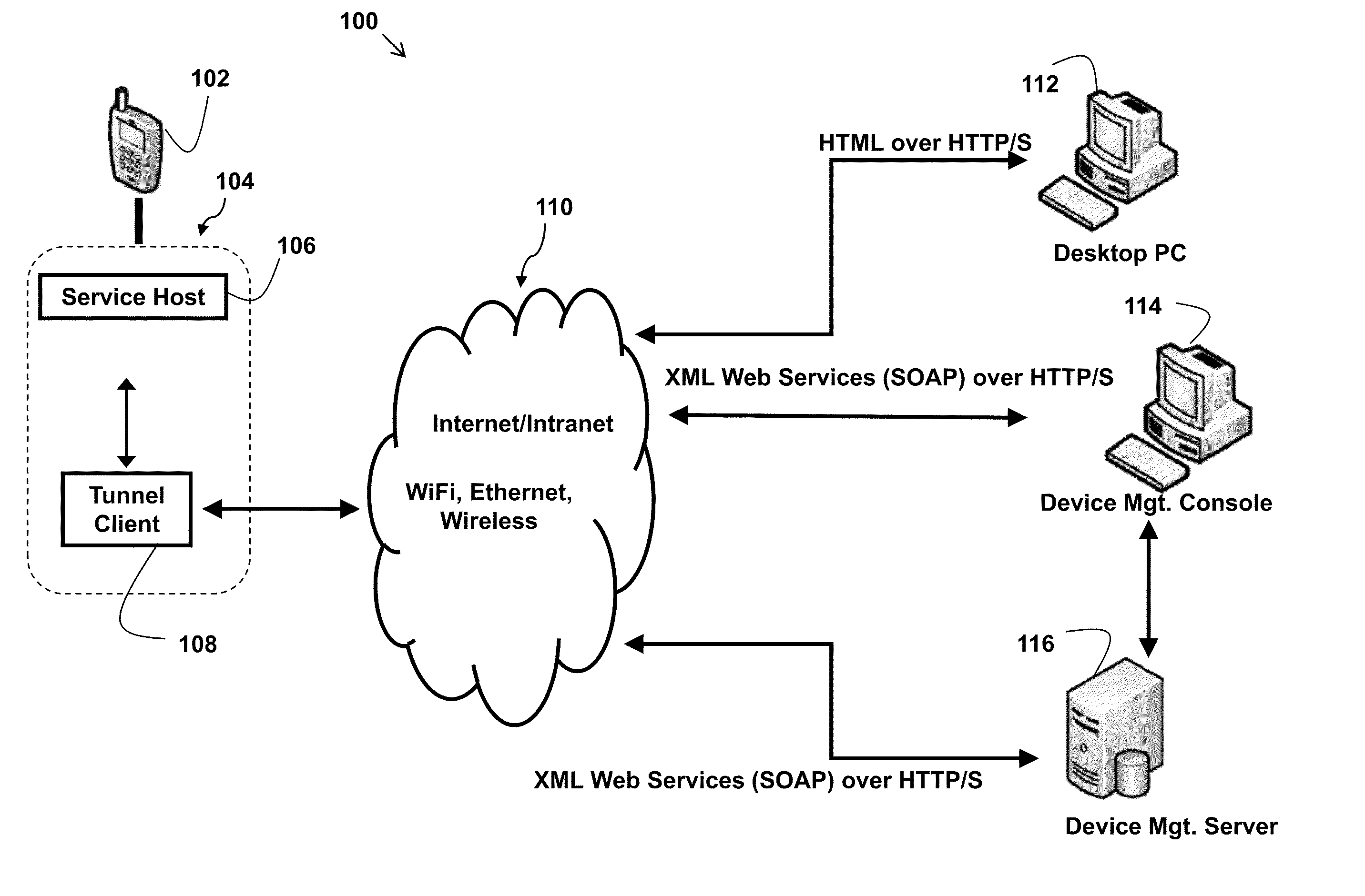 Method, system, and computer readable medium for remote assistance, support, and troubleshooting