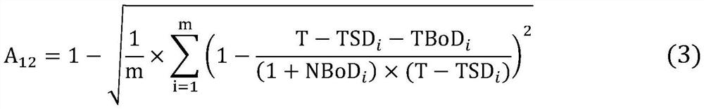 A method for evaluating and analyzing the health status of power communication network