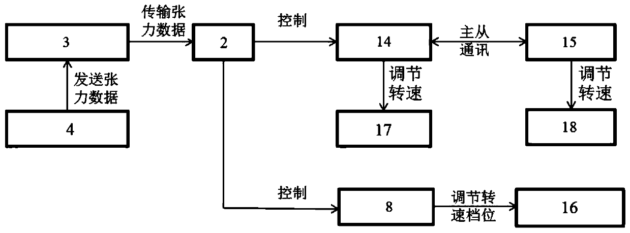 Intelligent speed regulating system for coal mining and coal handling of comprehensive mechanized coal mining face and operating method