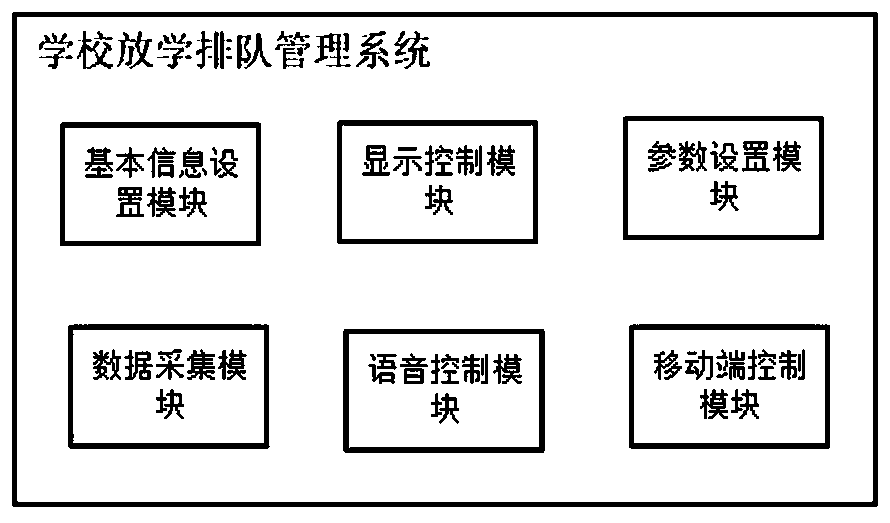 School leaving queuing management system