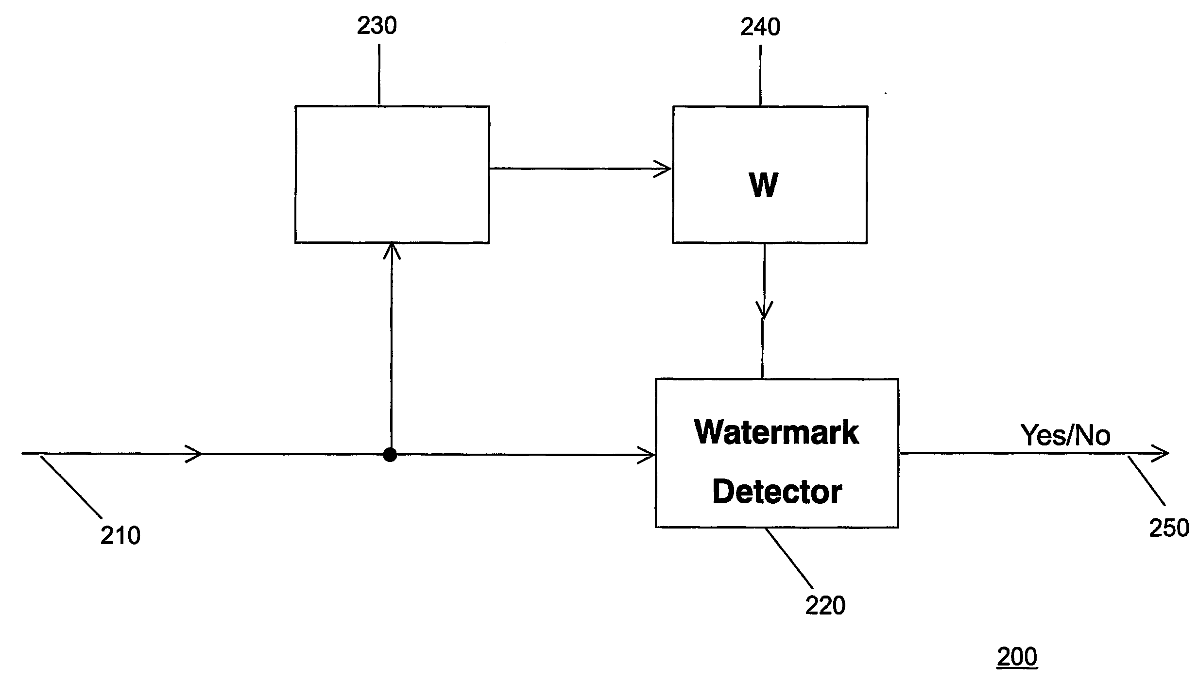 Watermarking of a variable bit-rate signal