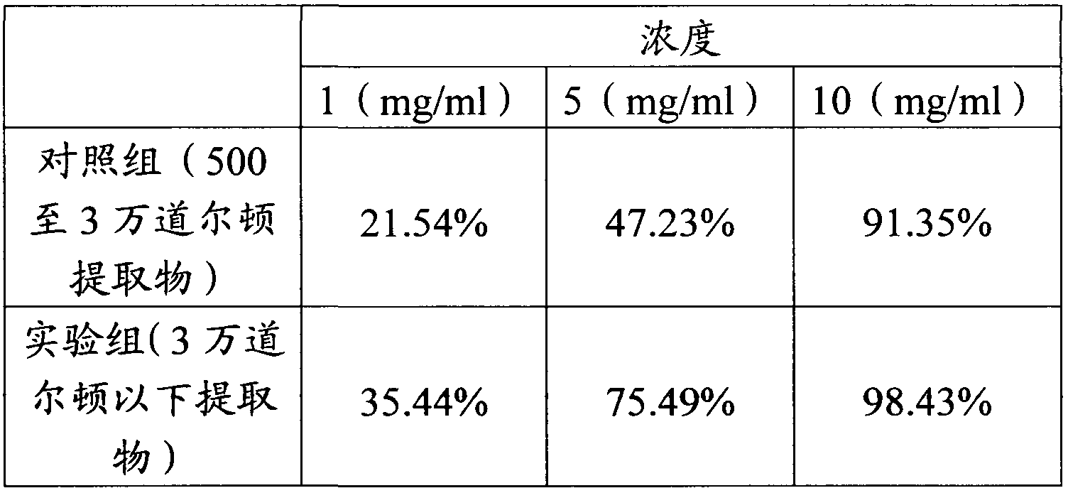Earthworm extract having skin aging resisting effect and preparation method and application thereof