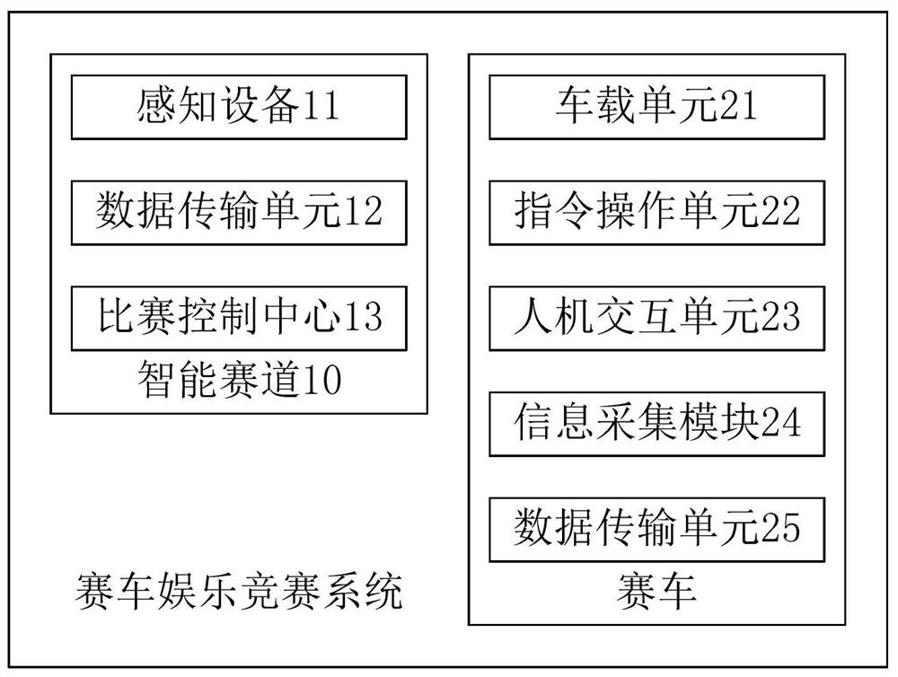 A car racing entertainment competition system based on the Internet of Vehicles