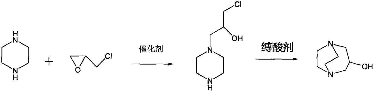 Preparation method of hydroxypropyl diethylenediamine