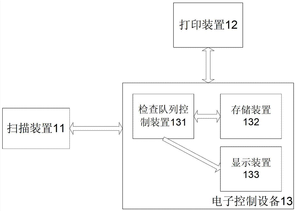 Check queue control method and its control device