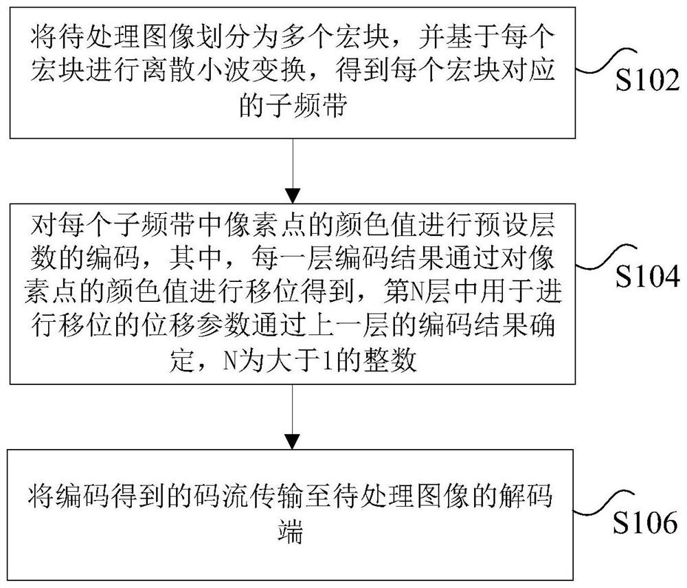 Image processing method and device