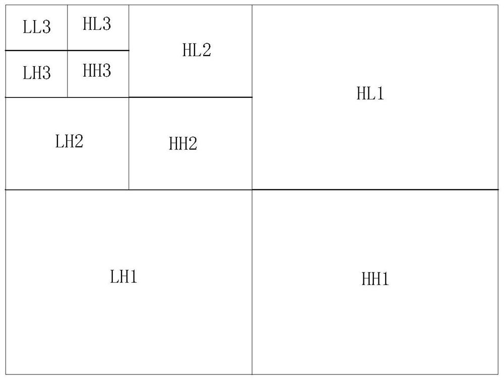 Image processing method and device