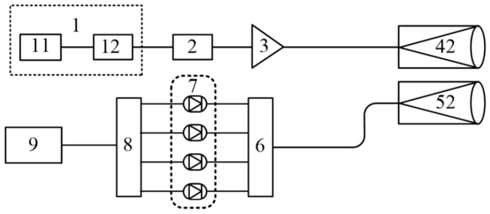 A Lidar System Based on DWDM