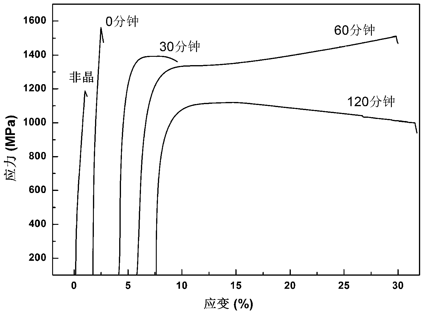 Preparation method of aluminum based composite material having ultrahigh strength and controllable plasticity