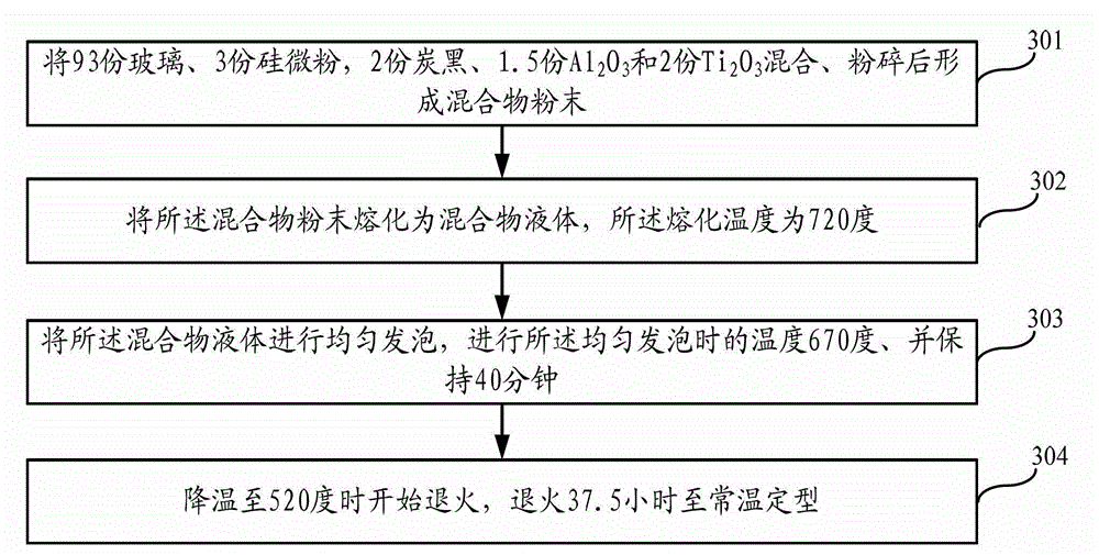 Foam glass and production method thereof