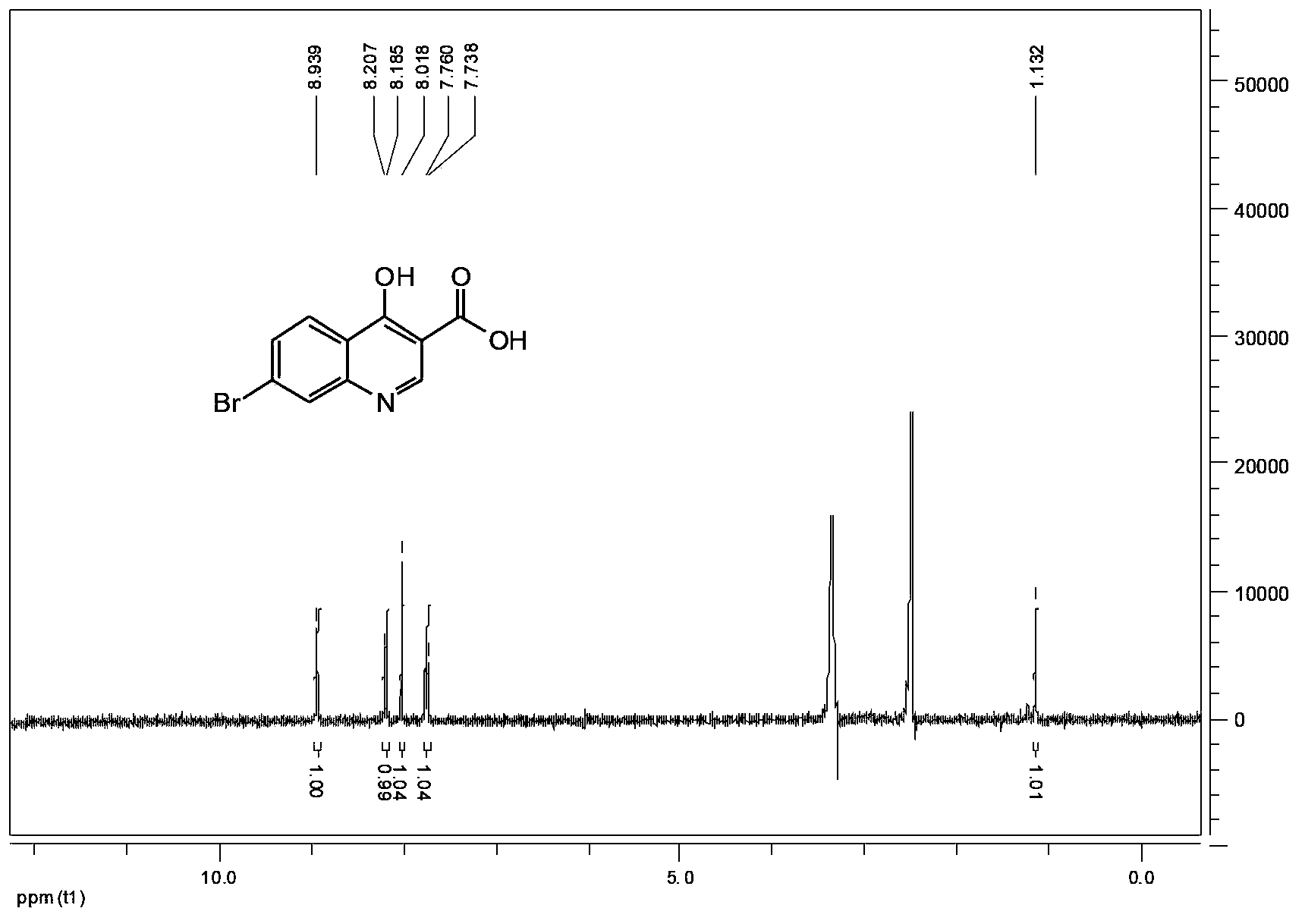 Preparation method of 7-bromo-4-hydroxy-3-quinoline carboxylic acid