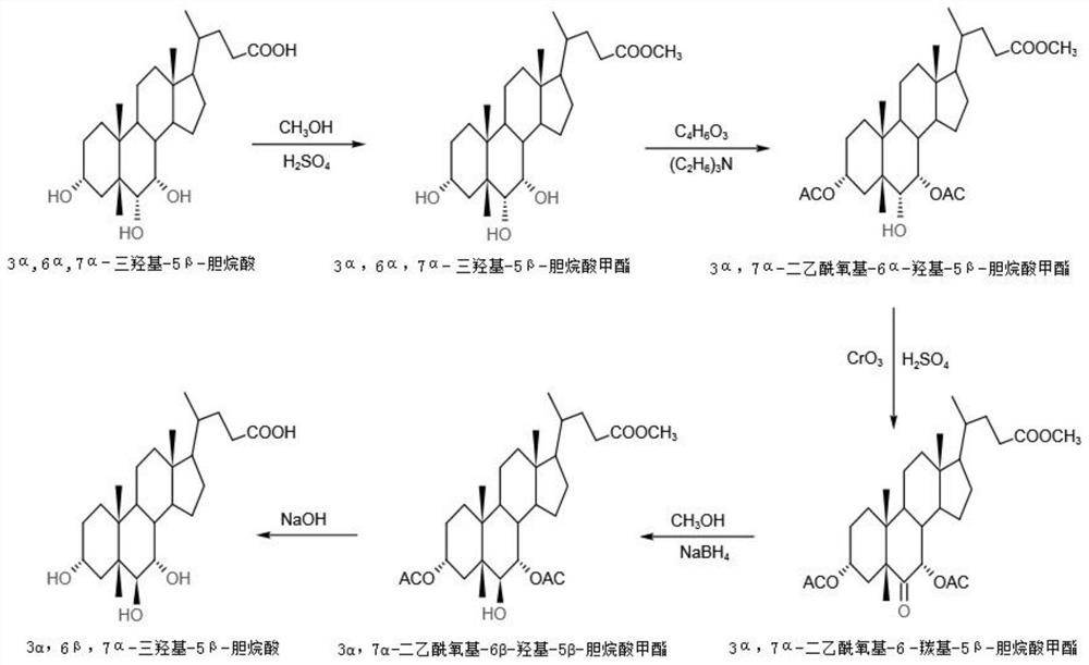 Preparation method of alpha-murine cholic acid