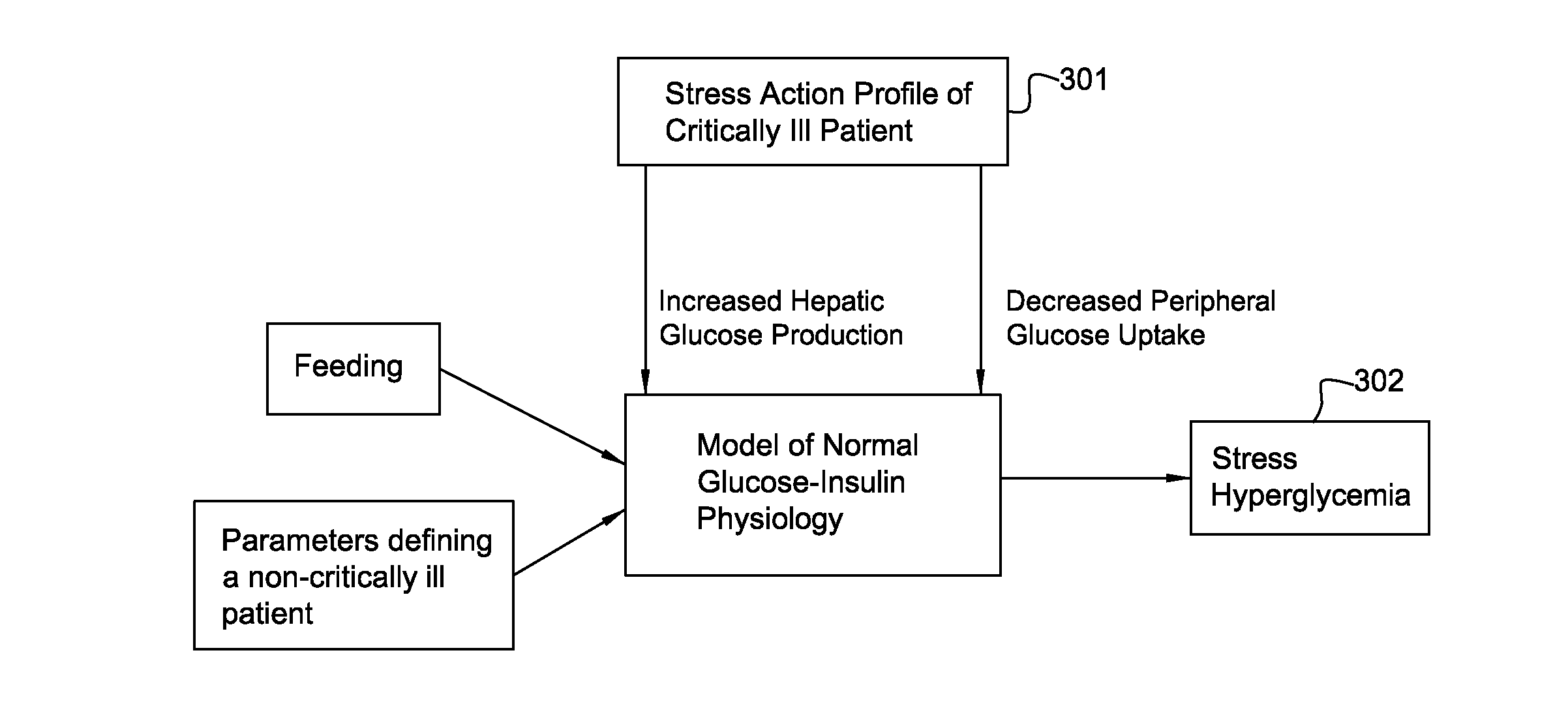 Computer Simulation for Testing and Monitoring of Treatment Strategies for Stress Hyperglycemia