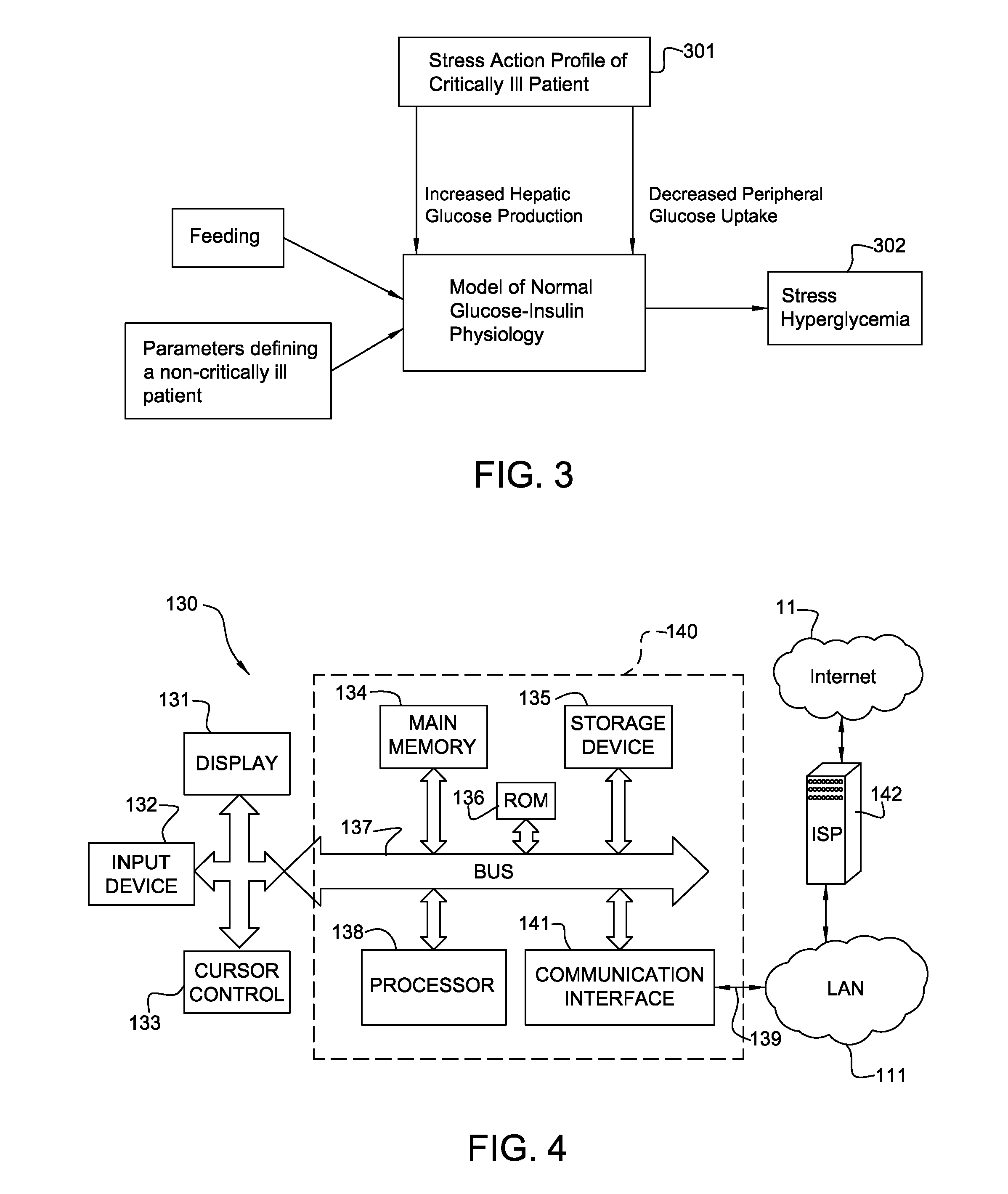 Computer Simulation for Testing and Monitoring of Treatment Strategies for Stress Hyperglycemia