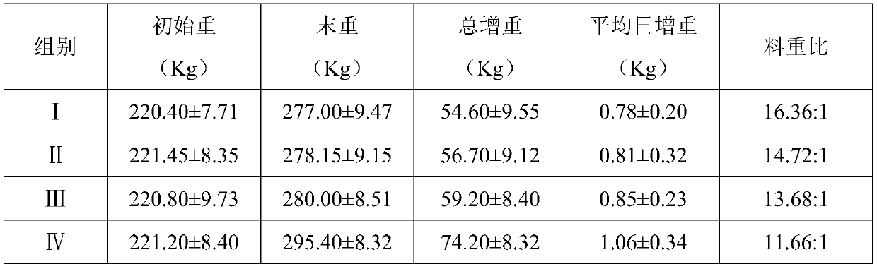 A kind of compound fat powder and its preparation method and application in ruminant feeding